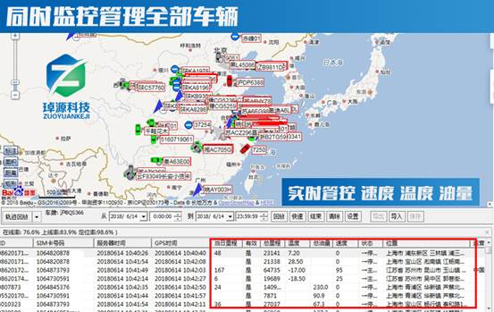 GPS车辆监控|GPS温度监控||GPS油量监控|车辆卫星定位